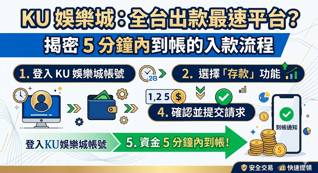 KU 娛樂城：全台出款最速平台？揭密 5 分鐘內到帳的入款流程