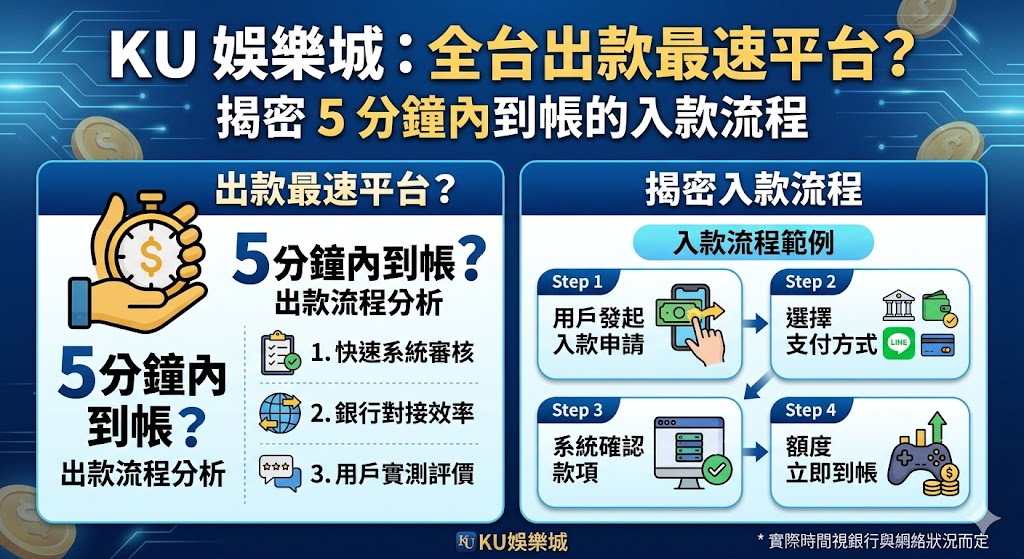 KU 娛樂城：全台出款最速平台？揭密 5 分鐘內到帳的入款流程